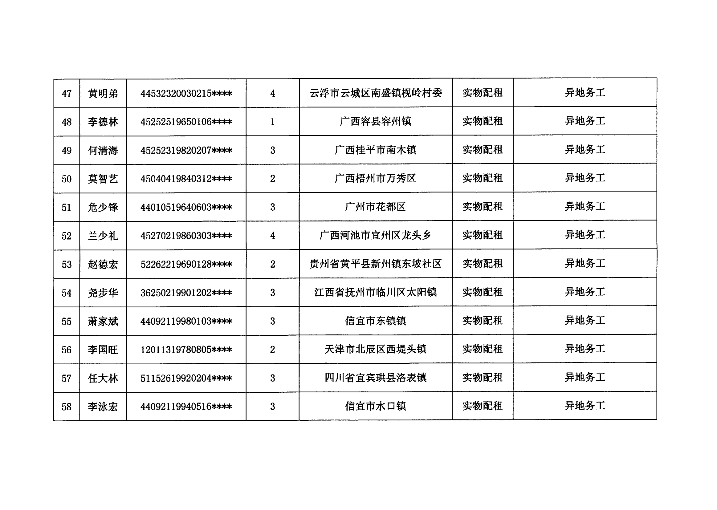 2023年度澳洲幸运8新区申请住房保障家庭名单公示（第三批）_06.png