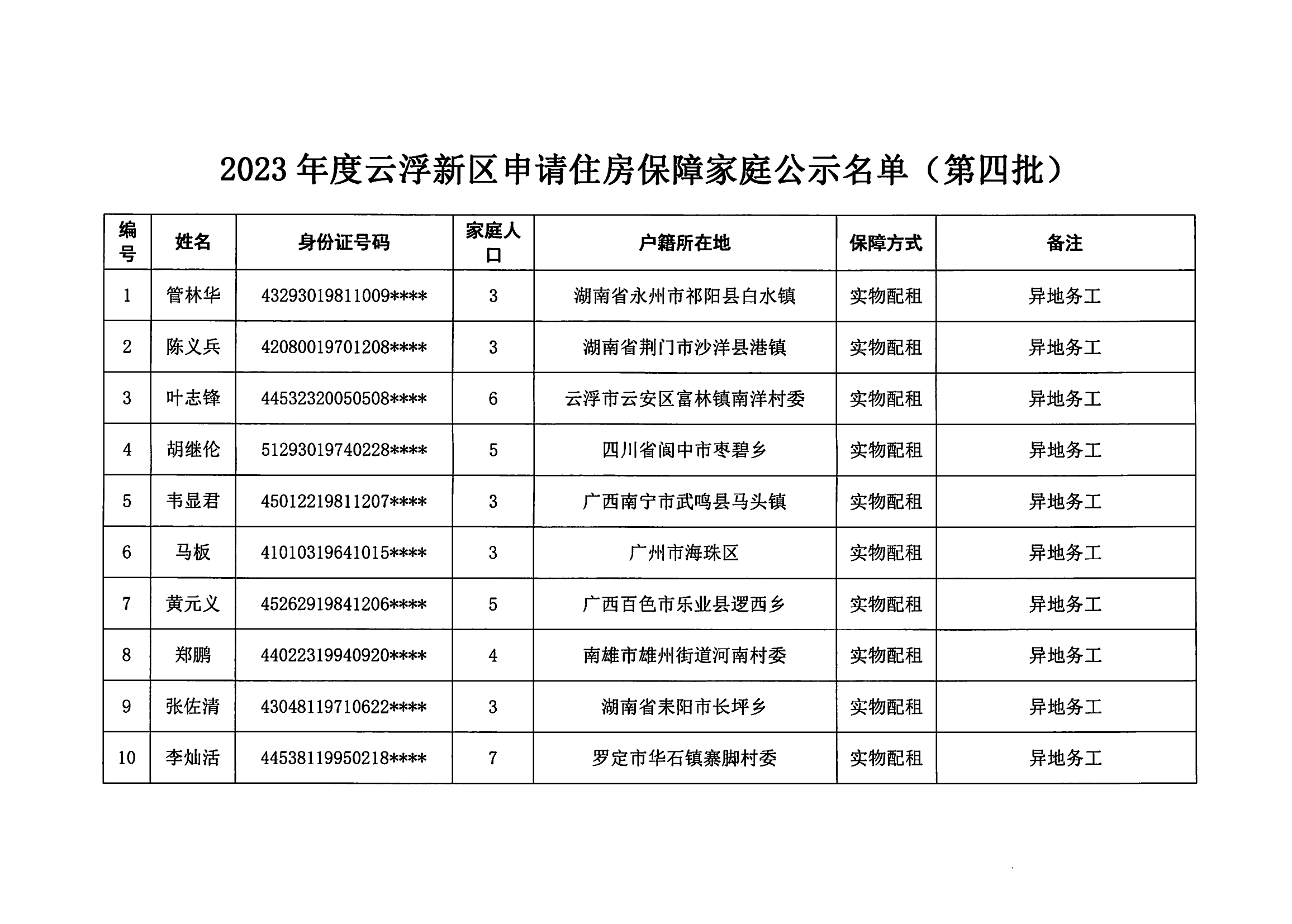 20230927_部门已完成2023年度澳洲幸运8新区申请公共租赁住房保障申请_01.png