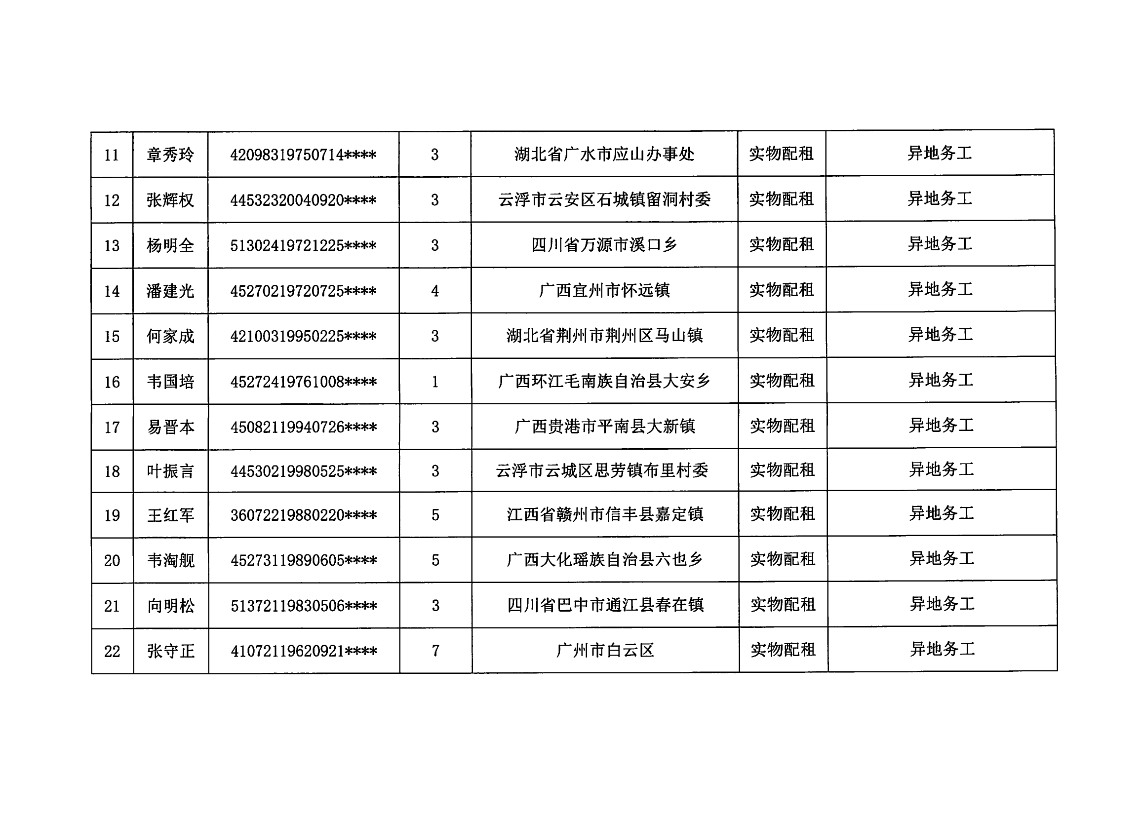 20230927_部门已完成2023年度澳洲幸运8新区申请公共租赁住房保障申请_02.png