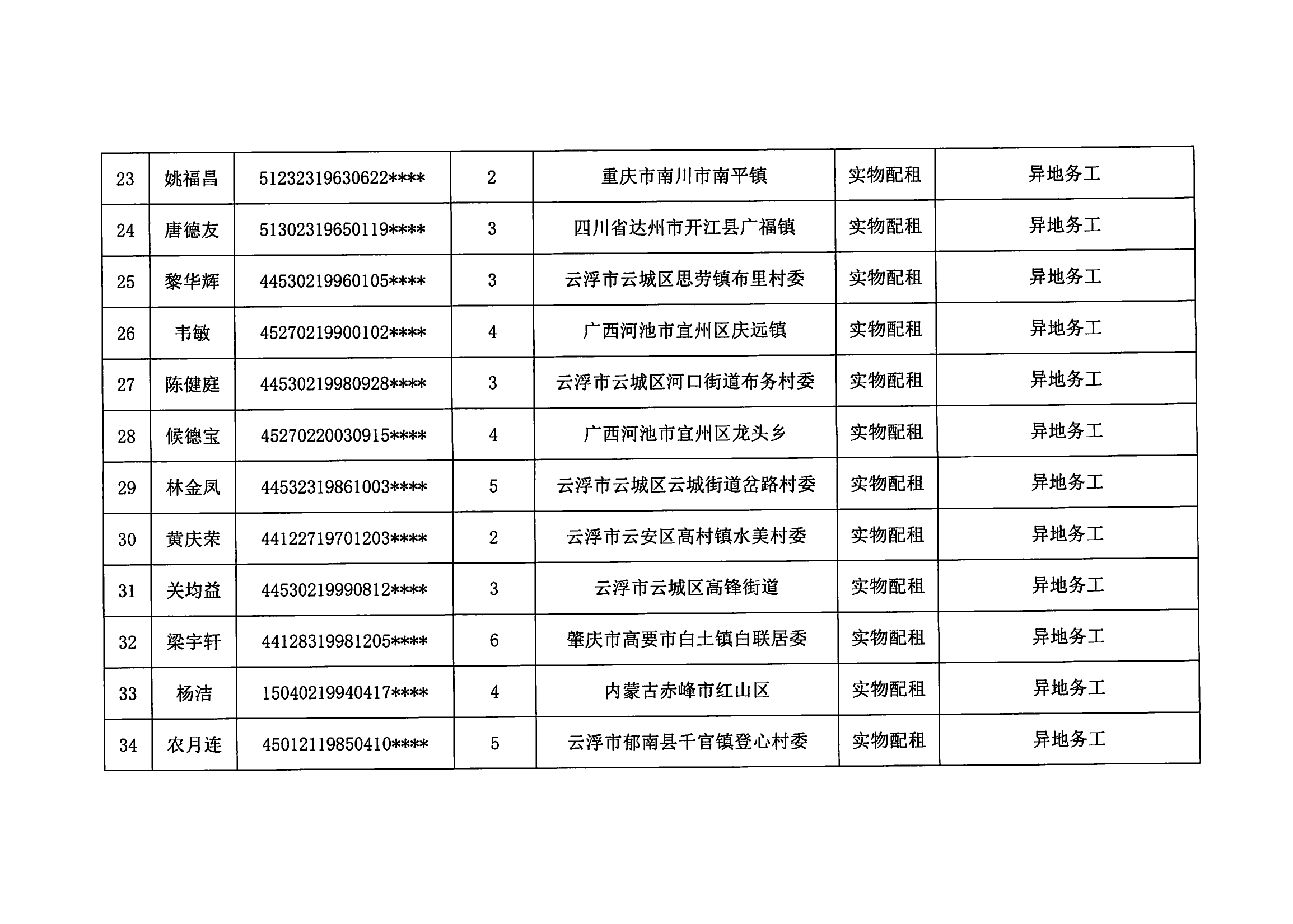 20230927_部门已完成2023年度澳洲幸运8新区申请公共租赁住房保障申请_03.png