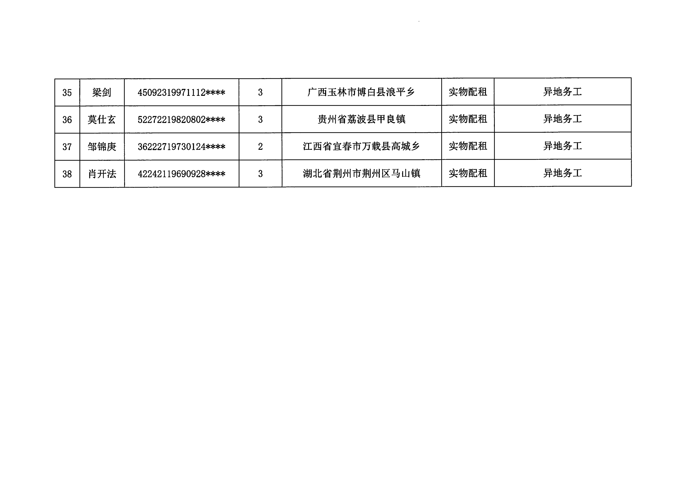 20230927_部门已完成2023年度澳洲幸运8新区申请公共租赁住房保障申请_04.png