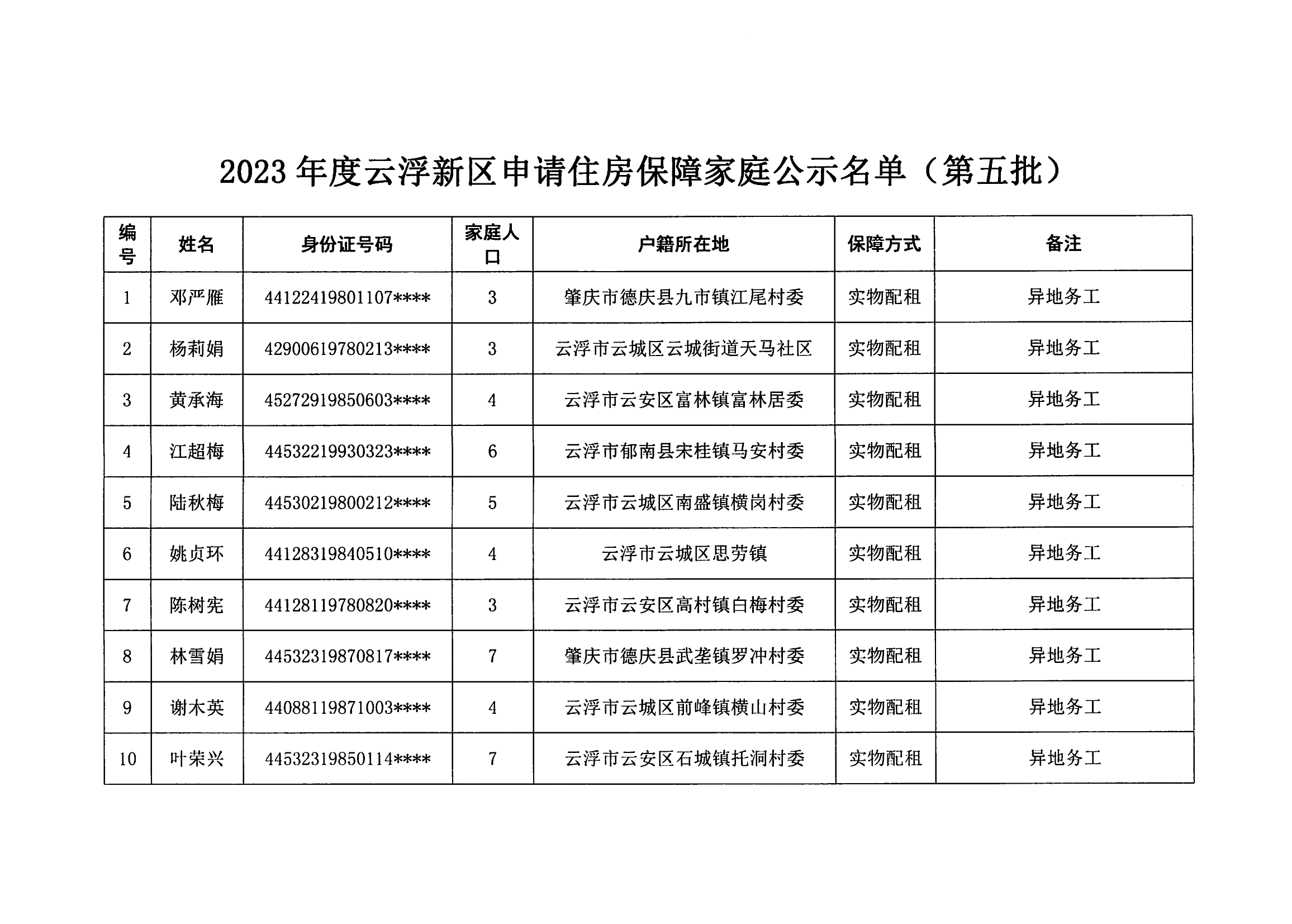 2023年度澳洲幸运8新区申请住房保障家庭名单公示（第五批）_02.png