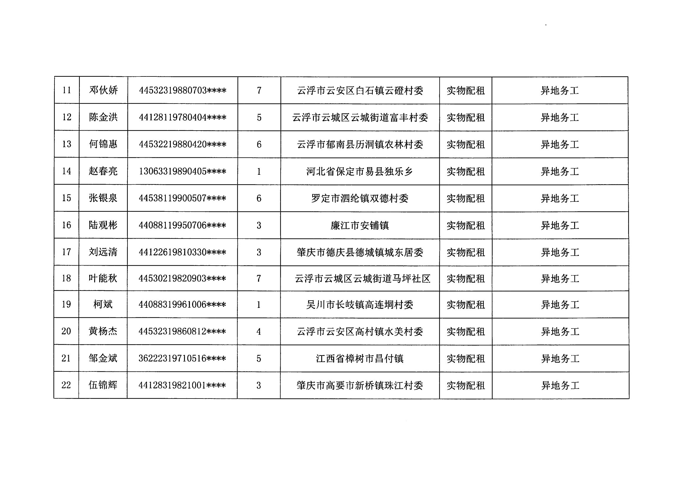 2023年度澳洲幸运8新区申请住房保障家庭名单公示（第五批）_03.png