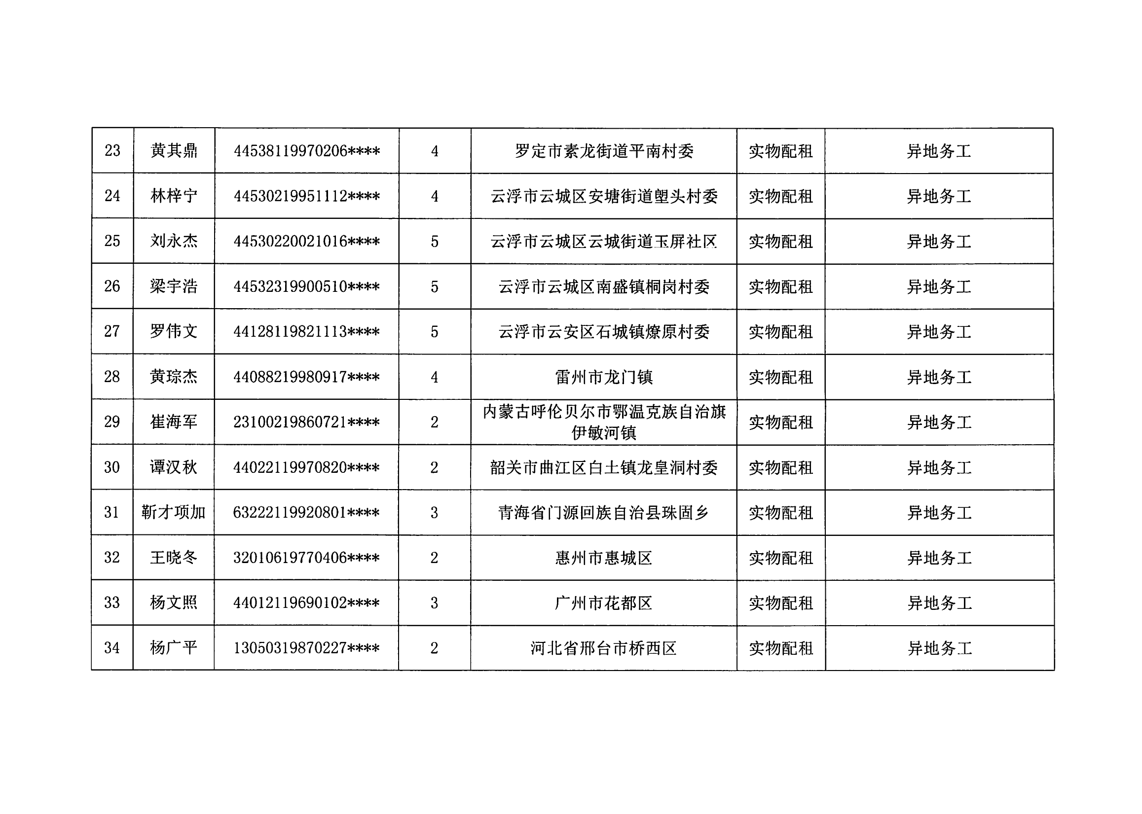 2023年度澳洲幸运8新区申请住房保障家庭名单公示（第五批）_04.png