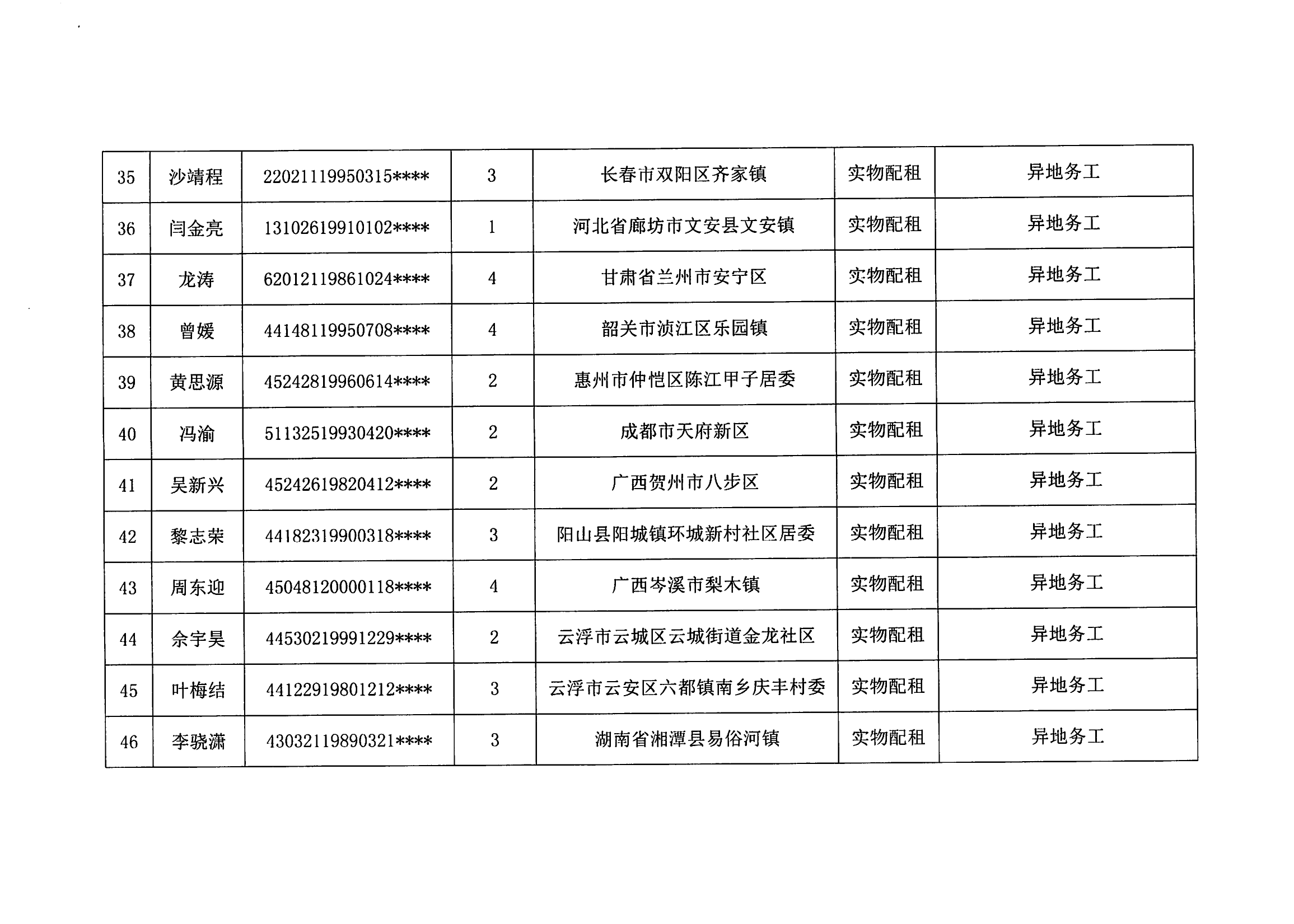 2023年度澳洲幸运8新区申请住房保障家庭名单公示（第五批）_05.png