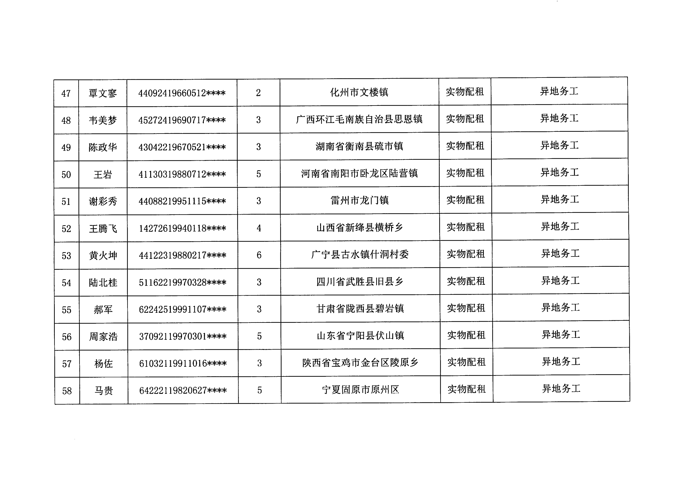2023年度澳洲幸运8新区申请住房保障家庭名单公示（第五批）_06.png