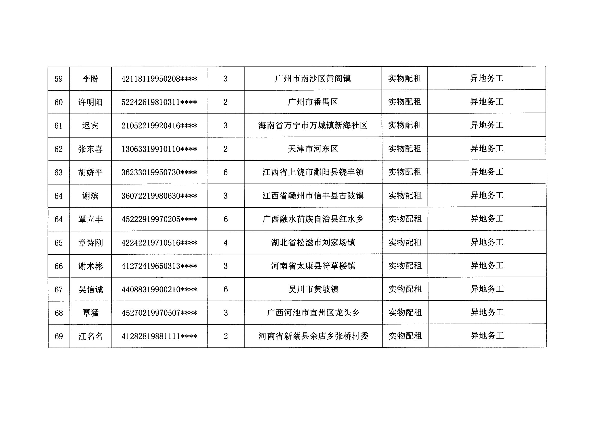 2023年度澳洲幸运8新区申请住房保障家庭名单公示（第五批）_07.png
