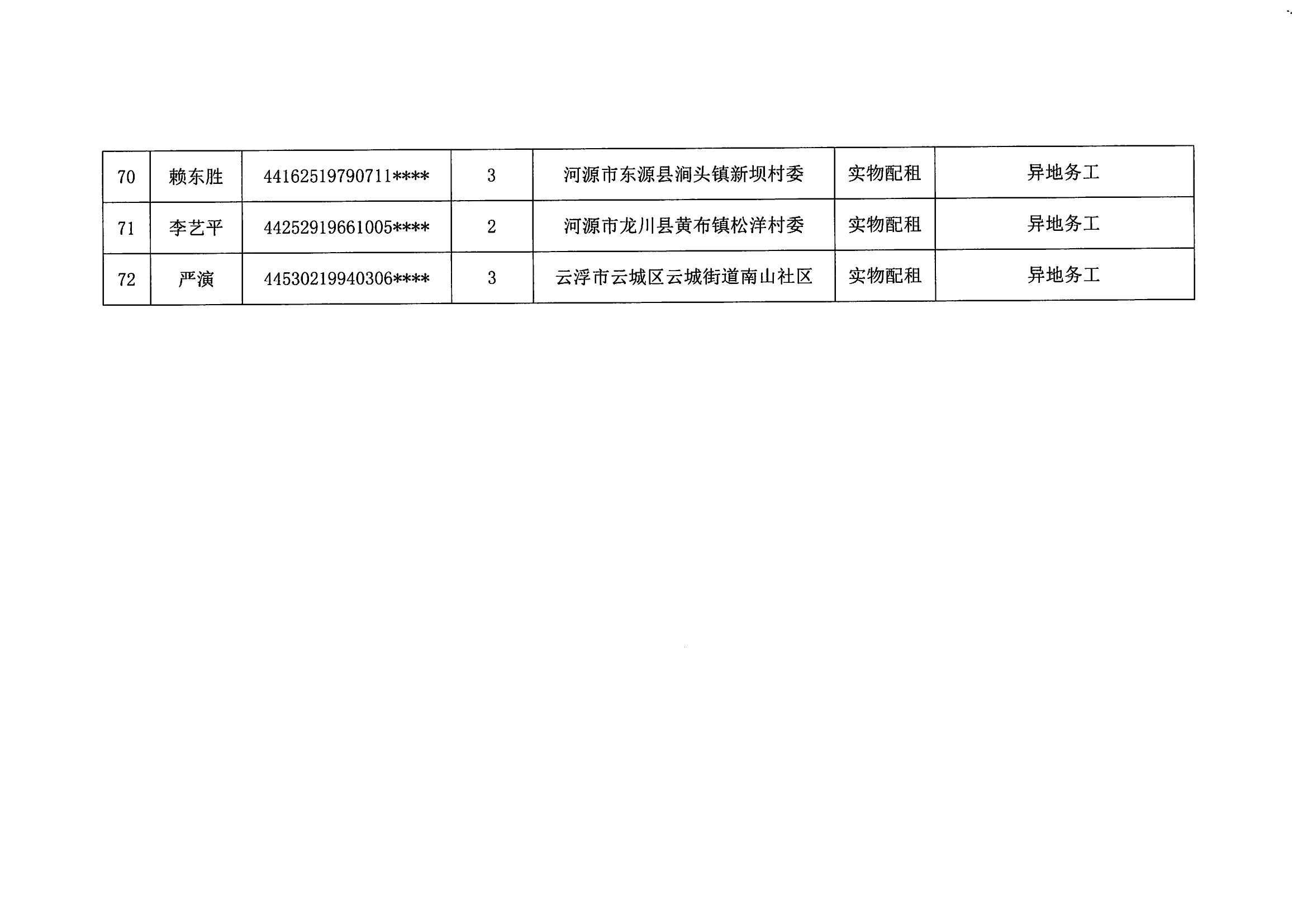 2023年度澳洲幸运8新区申请住房保障家庭名单公示（第五批）_08.png