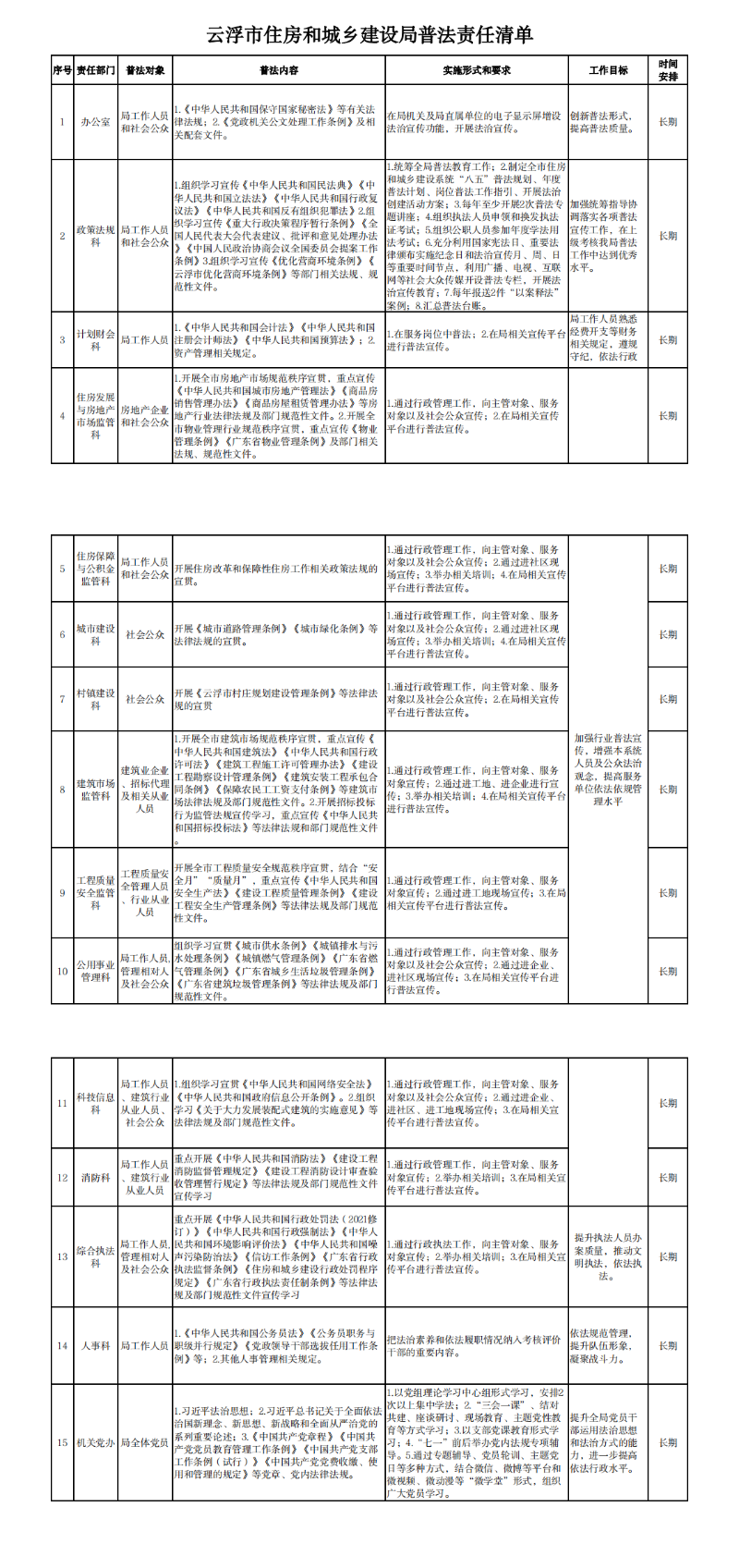 澳洲幸运8(中国)开奖记录查询站
住房和城乡建设局普法责任清单.png
