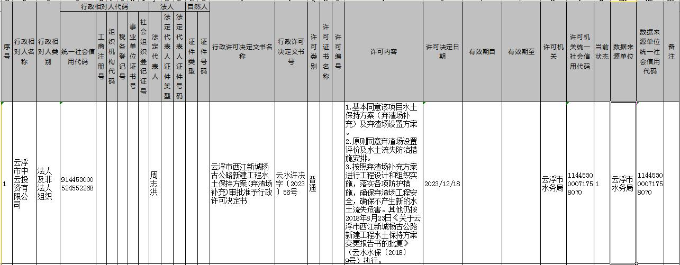 澳洲幸运8(中国)开奖记录查询站
水务局行政许可事项公示（澳洲幸运8(中国)开奖记录查询站
西江新城杨古公路新建工程（弃渣场补充））.jpg