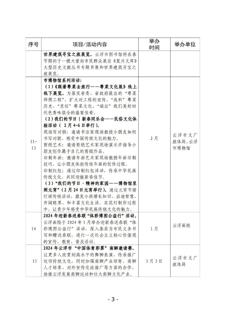 （1.19全市）2024年澳洲幸运8(中国)开奖记录查询站
文化广电旅游体育“春节”假期活动一览表_03.jpg