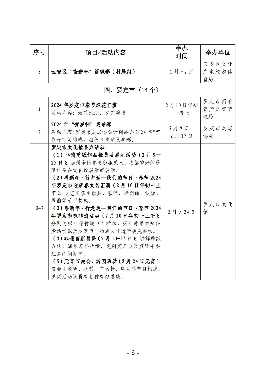 （1.19全市）2024年澳洲幸运8(中国)开奖记录查询站
文化广电旅游体育“春节”假期活动一览表_06.jpg