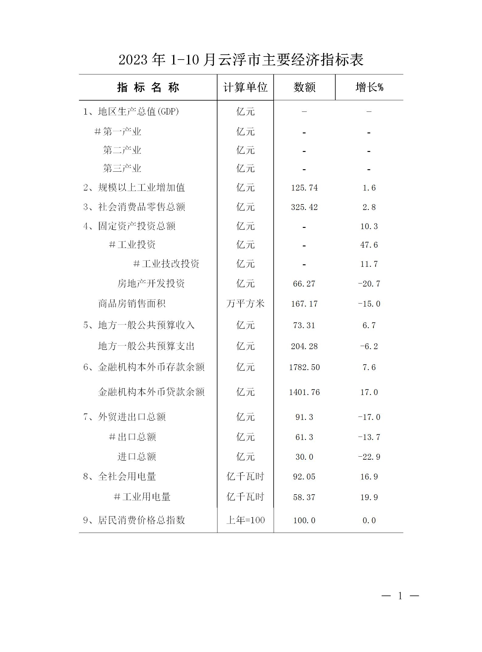 市统计局报送1-10月澳洲幸运8(中国)开奖记录查询站
经济运行简况表_01.jpg