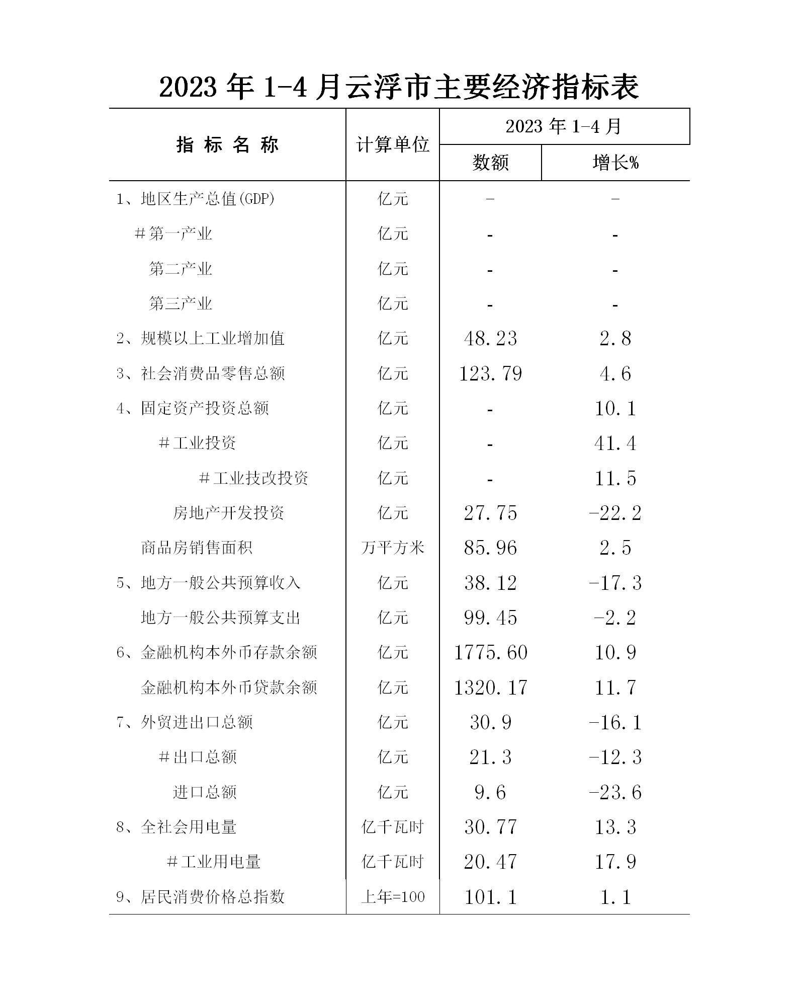 2023年1-4月澳洲幸运8(中国)开奖记录查询站
经济运行简况表_01.jpg