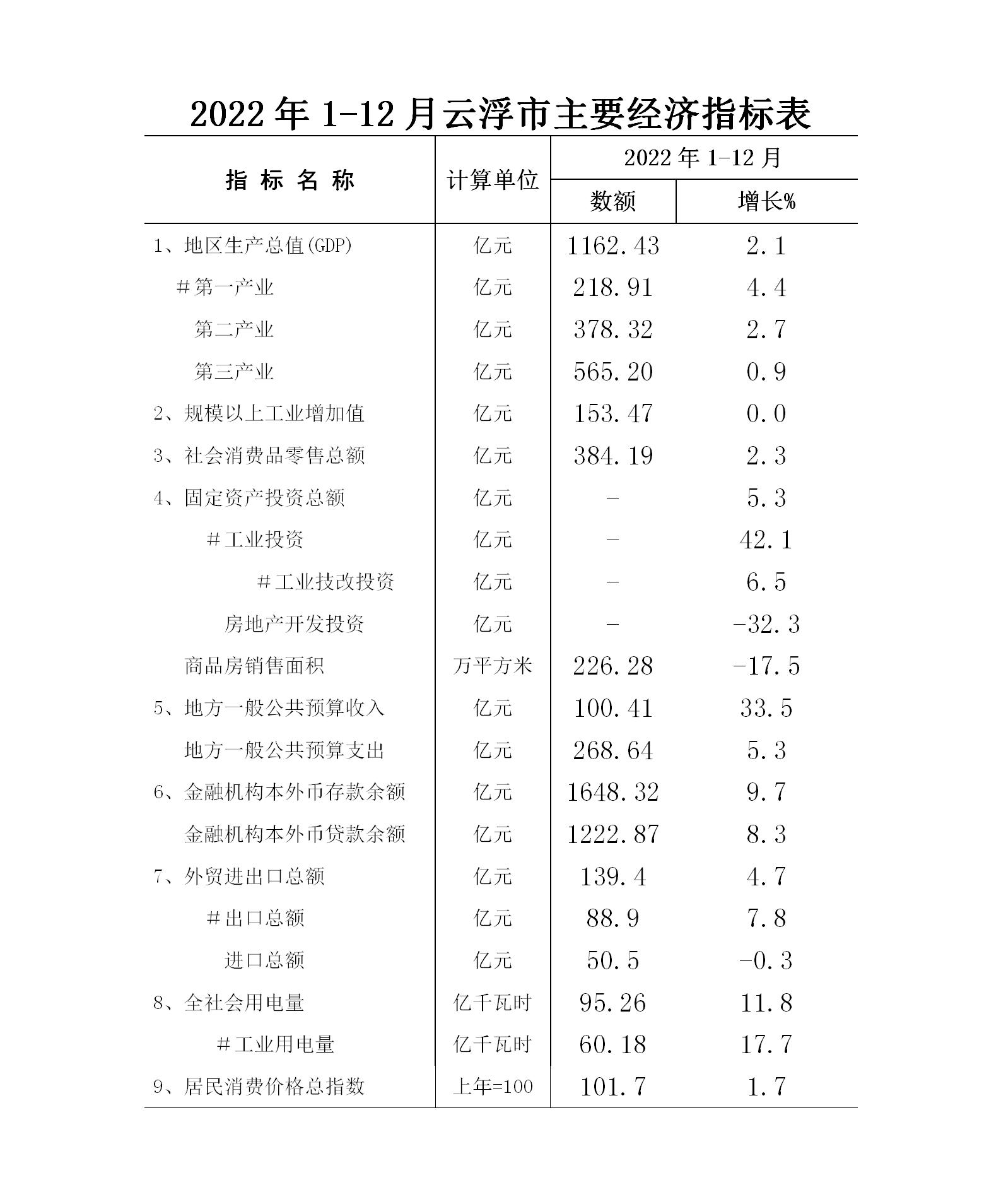 2022年澳洲幸运8(中国)开奖记录查询站
经济运行简况表_01.jpg