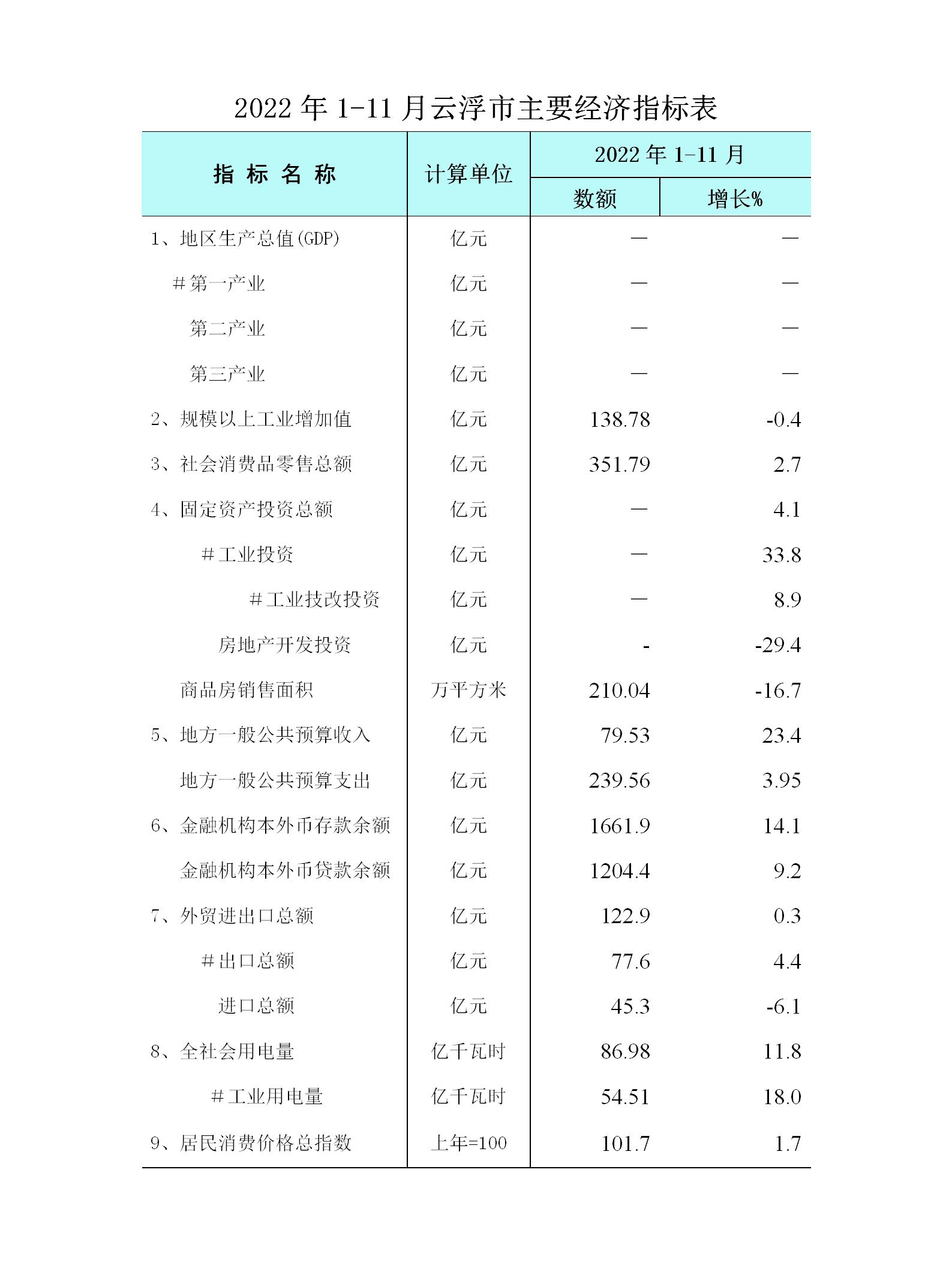 1-11月澳洲幸运8(中国)开奖记录查询站
经济运行简况表_01.jpg