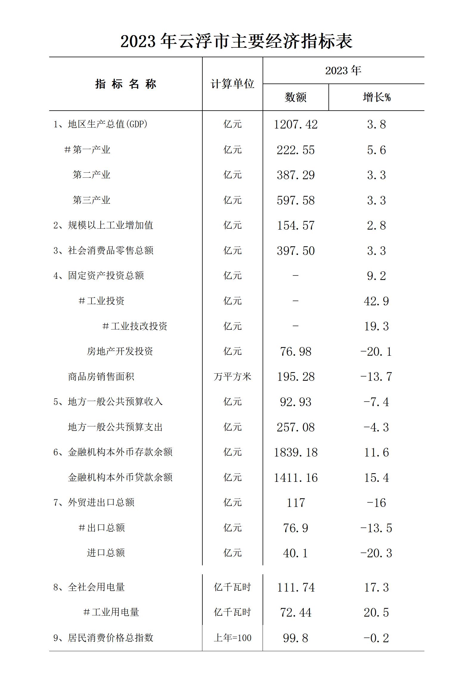 《2023年澳洲幸运8(中国)开奖记录查询站
经济运行简况》挂网公开发布_01.jpg