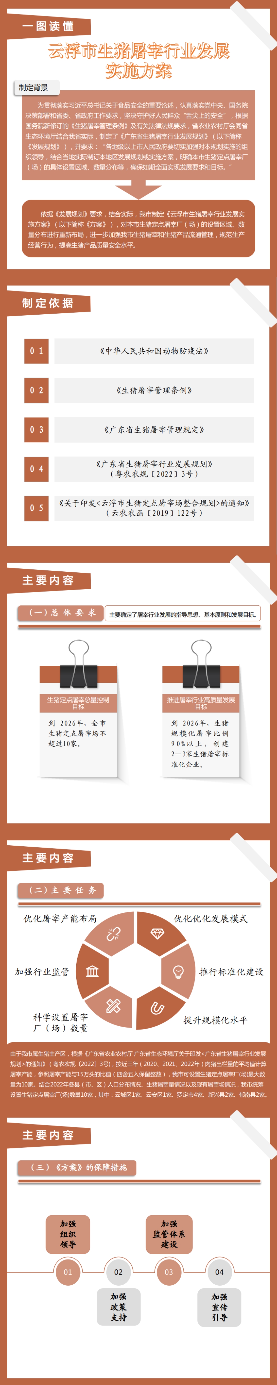 一图读懂：澳洲幸运8(中国)开奖记录查询站
生猪屠宰行业发展实施方案.jpg