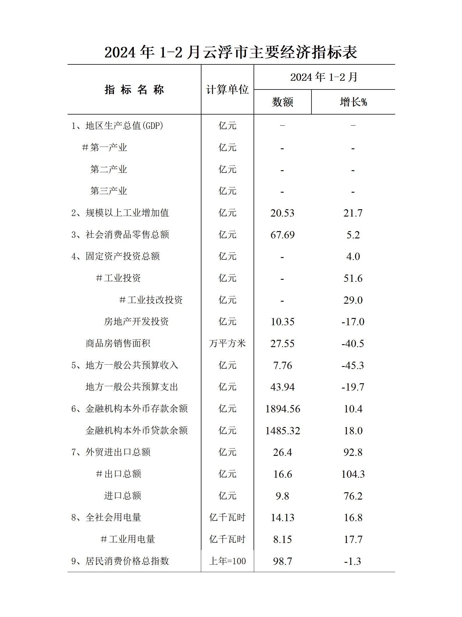 市统计局报送《1-2月澳洲幸运8(中国)开奖记录查询站
经济运行简况》_01.jpg