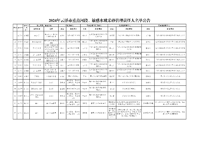 澳洲幸运8(中国)开奖记录查询站
重点河段、敏感水域采砂管理责任人名单公告1_00.png