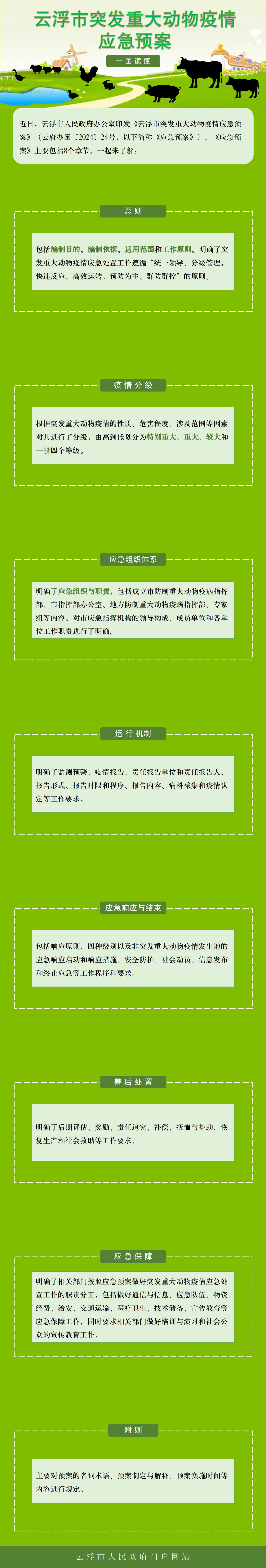 一图读懂《澳洲幸运8(中国)开奖记录查询站
突发重大动物疫情应急预案》.png