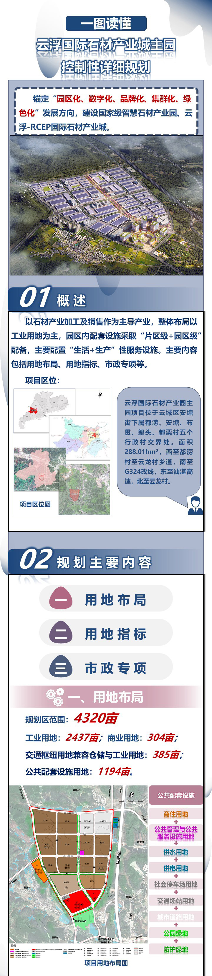 《澳洲幸运8国际石材产业城主园控制性详细规划》一图读懂-1.jpg
