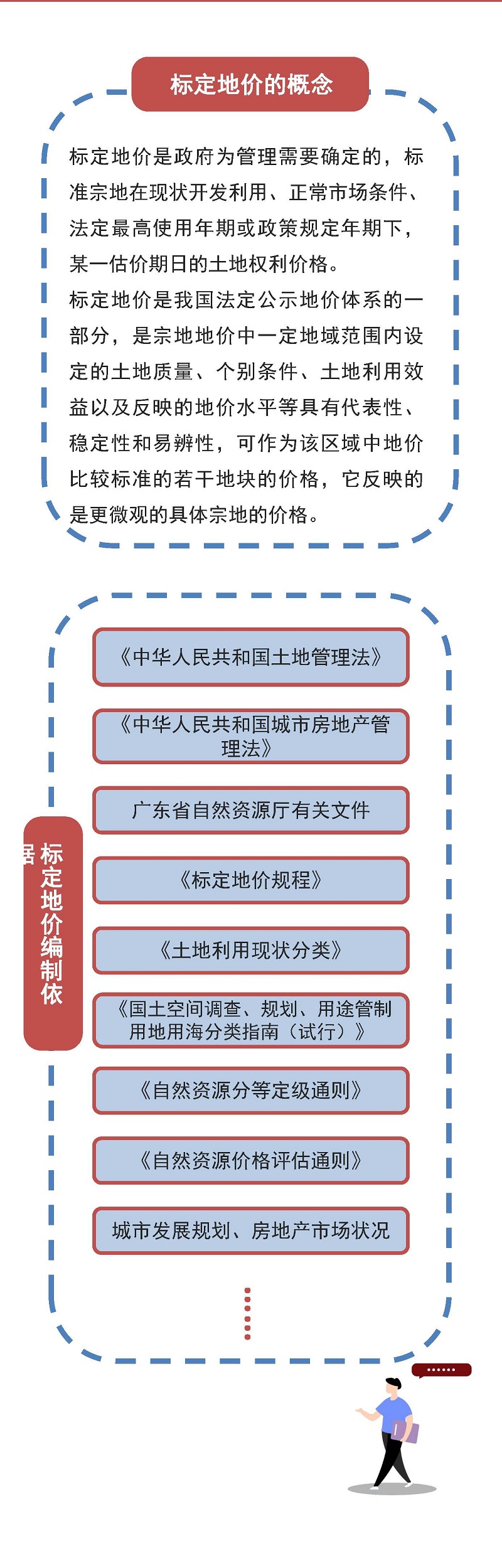 《澳洲幸运8(中国)开奖记录查询站
云城区2023年度城镇国有建设用地标定地价更新项目成果》政策解读一张图_页面_2.jpg