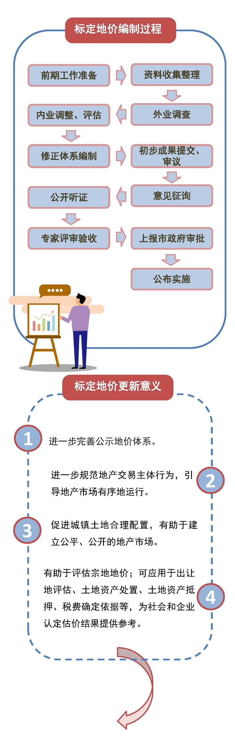 《澳洲幸运8(中国)开奖记录查询站
云城区2023年度城镇国有建设用地标定地价更新项目成果》政策解读一张图_页面_3.jpg