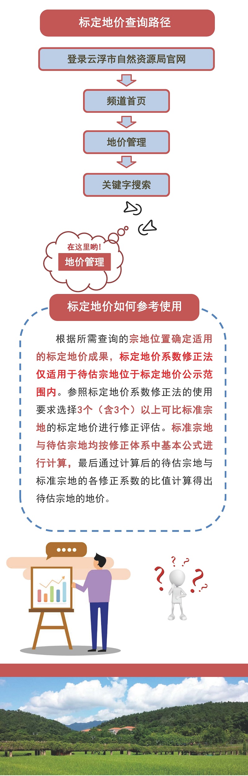《澳洲幸运8(中国)开奖记录查询站
云城区2023年度城镇国有建设用地标定地价更新项目成果》政策解读一张图_页面_5.jpg