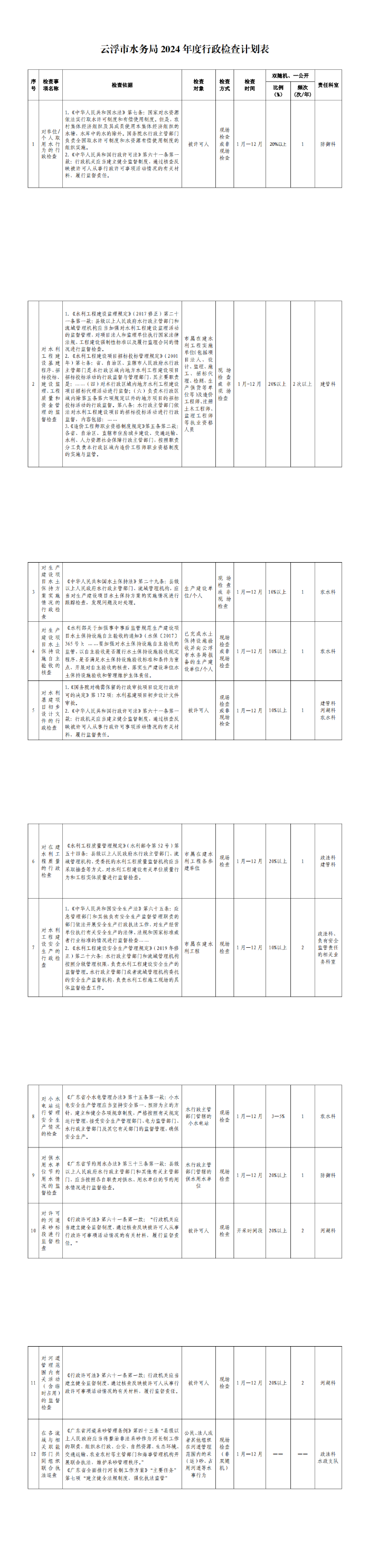 澳洲幸运8(中国)开奖记录查询站
水务局2024年度行政检查计划表_0.png