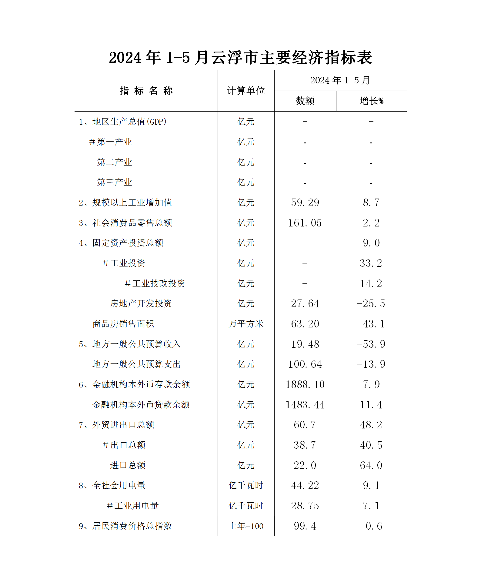 2024年1-5月澳洲幸运8(中国)开奖记录查询站
经济运行简况0618 - 挂网格式_01.png
