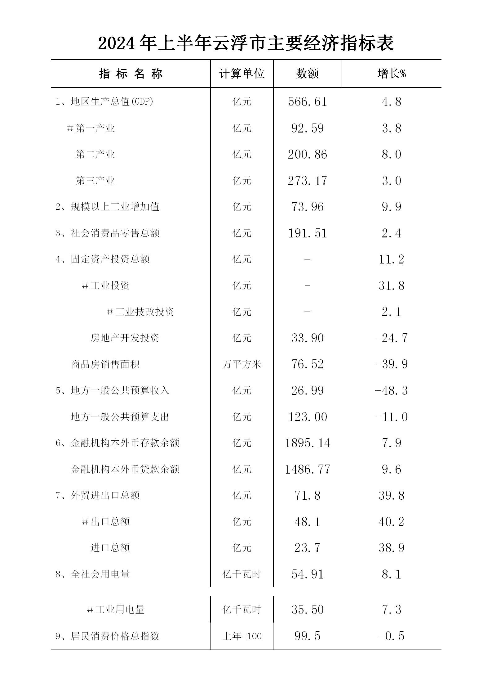 2024年上半年澳洲幸运8(中国)开奖记录查询站
经济运行简况0722_01.png