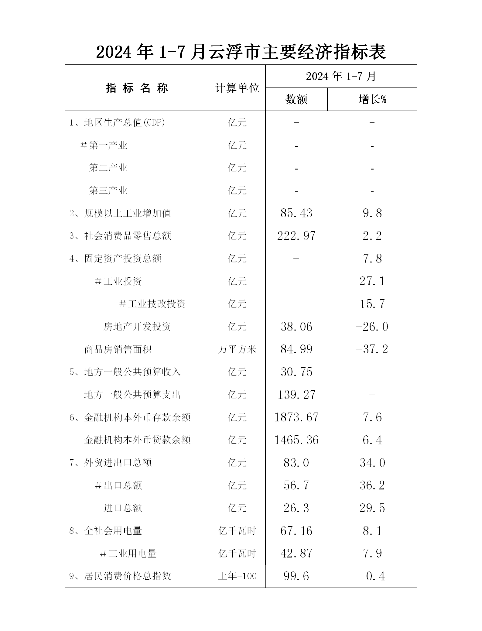 2024年1-7月澳洲幸运8(中国)开奖记录查询站
经济运行简况_01.png