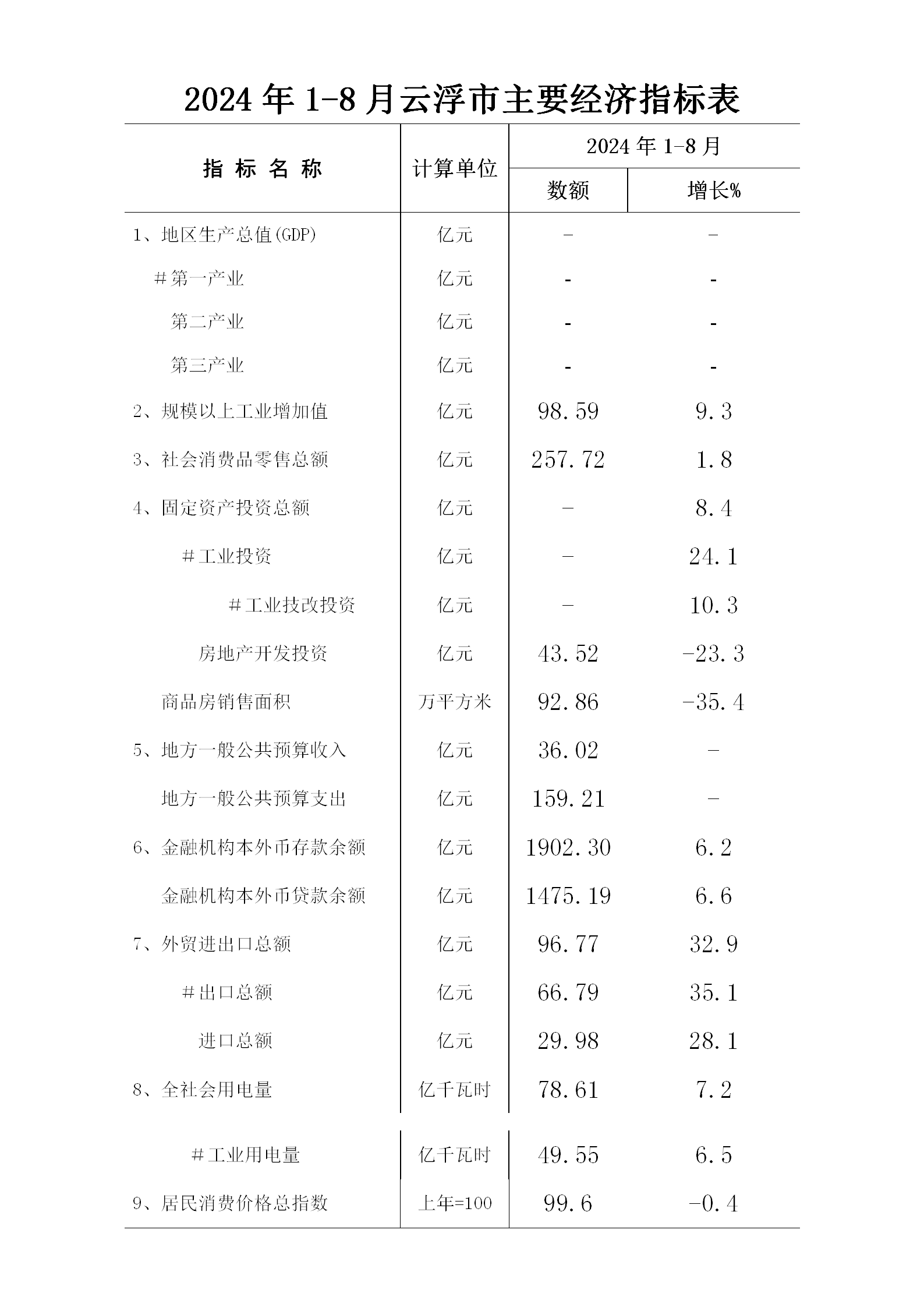 2024年1-8月澳洲幸运8(中国)开奖记录查询站
经济运行简况0924_01.png