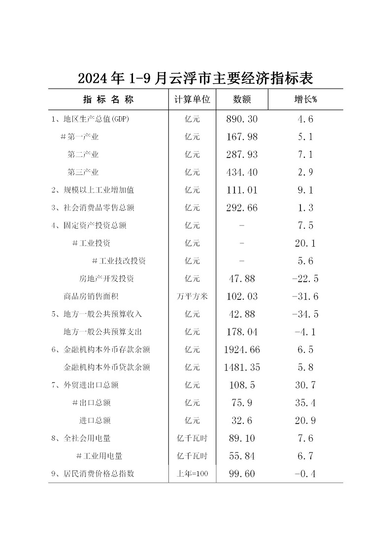 2024年1-9月澳洲幸运8(中国)开奖记录查询站
经济运行简况.jpg
