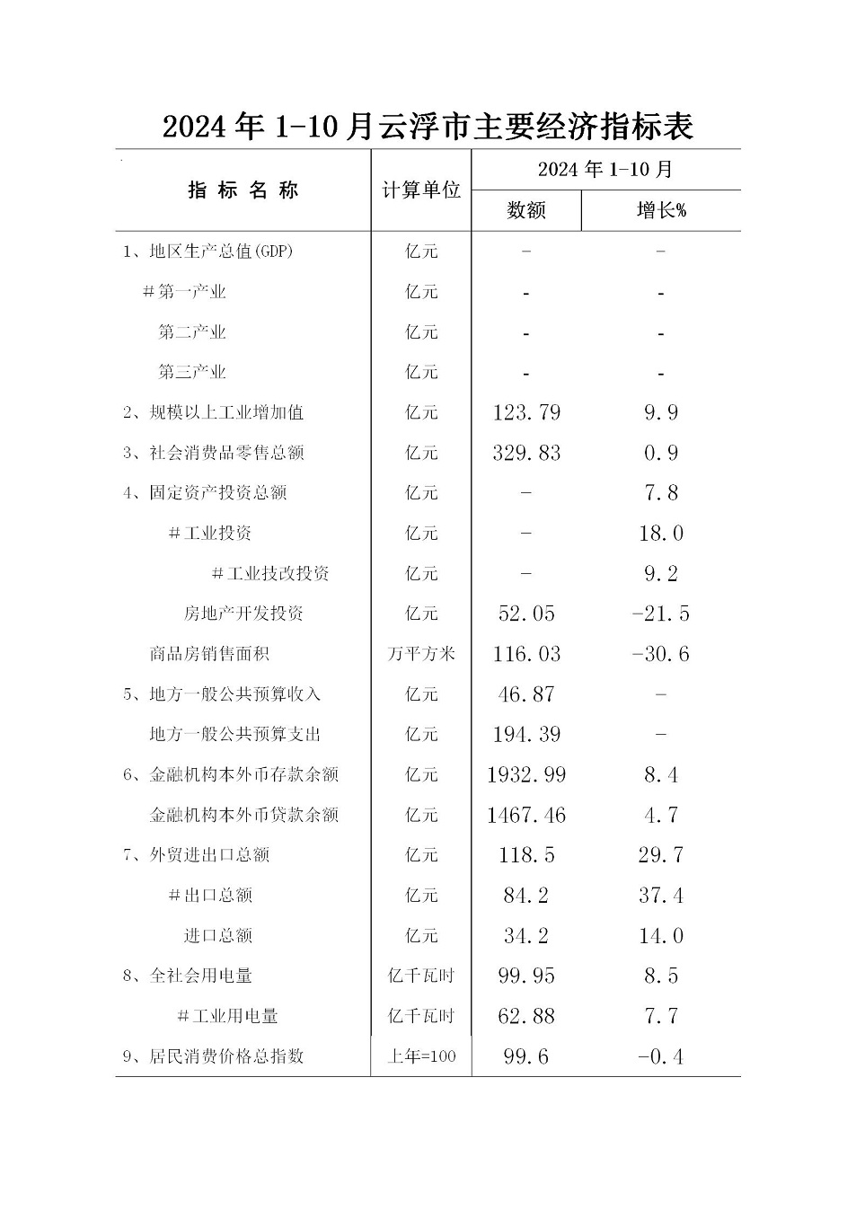 2024年1-10月澳洲幸运8(中国)开奖记录查询站
主要经济指标表.jpg