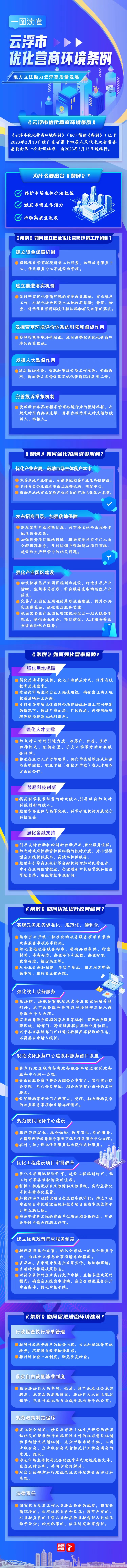 一图读懂《澳洲幸运8(中国)开奖记录查询站
优化营商环境条例》.jpg