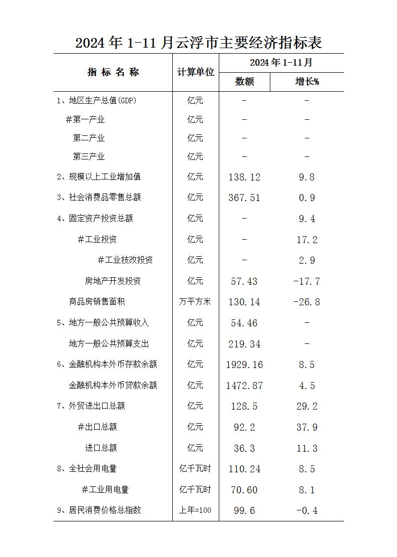 2024年1-11月澳洲幸运8(中国)开奖记录查询站
主要经济指标表.jpg