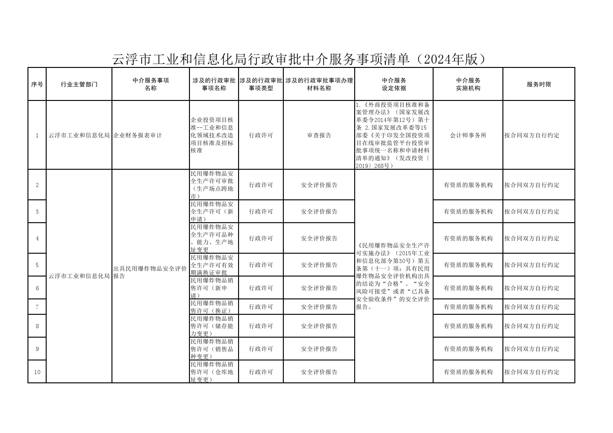 澳洲幸运8(中国)开奖记录查询站
工业和信息化局行政审批中介服务事项清单（2024年版）.jpg