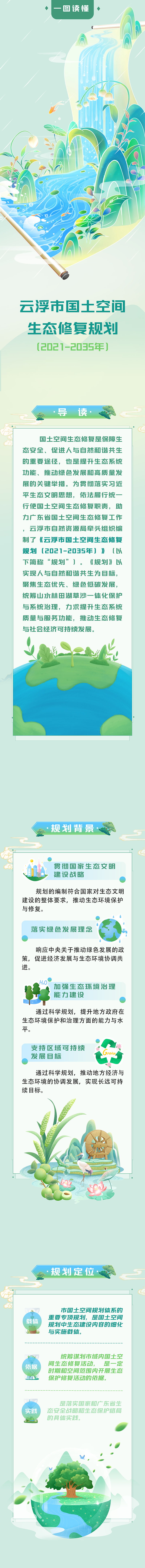 一张图读懂《澳洲幸运8(中国)开奖记录查询站
国土空间生态修复规划（2021-2035年）》 - 1.jpg