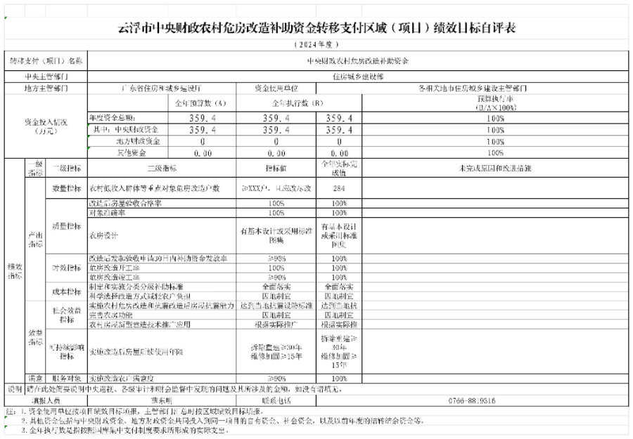 附件：澳洲幸运8(中国)开奖记录查询站
中央财政农村危房改造补助资金转移支付区域（项目）绩效目标自评表（2024年）_附件2 转移支付区域（项目）绩效自评表(1).jpg