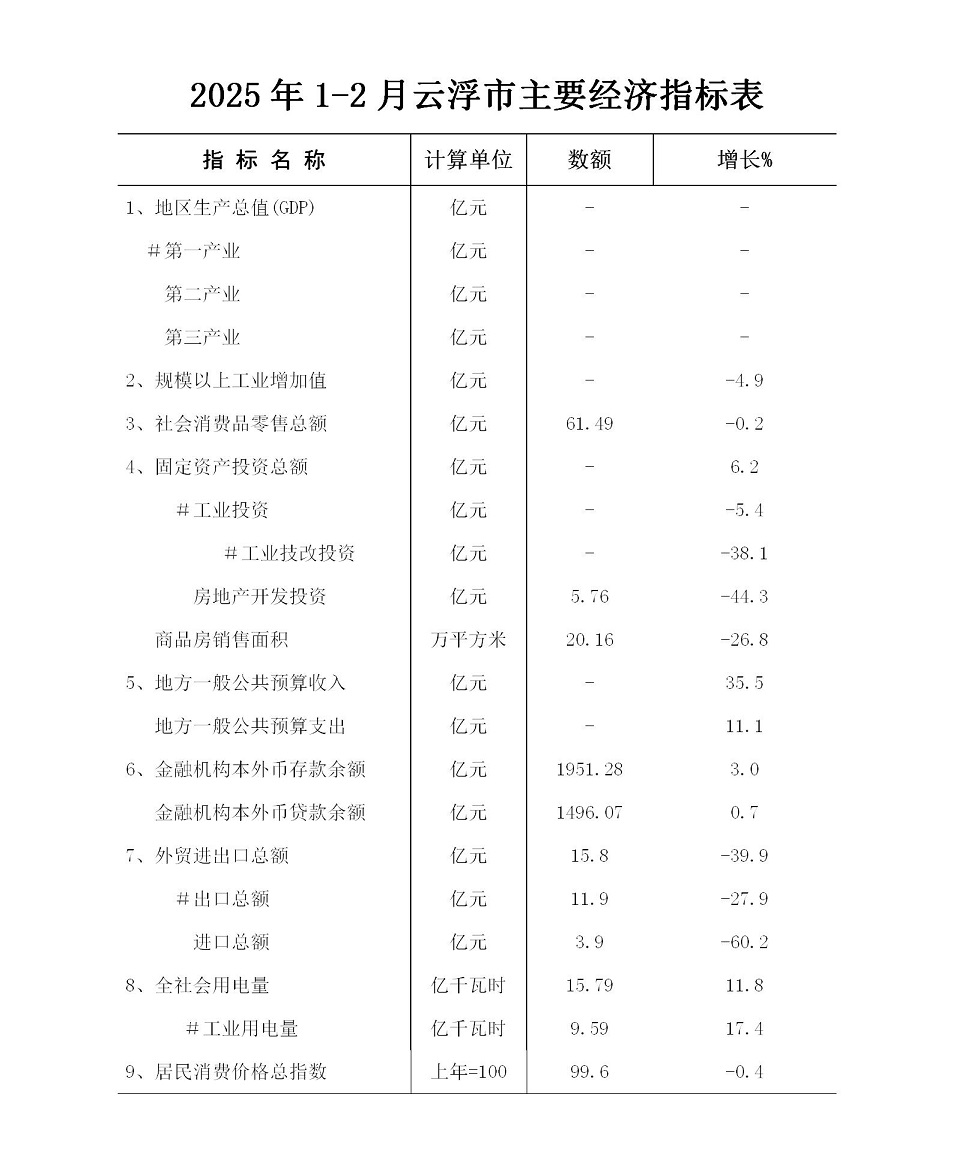 2025年1-2月澳洲幸运8(中国)开奖记录查询站
主要经济指标表.jpg