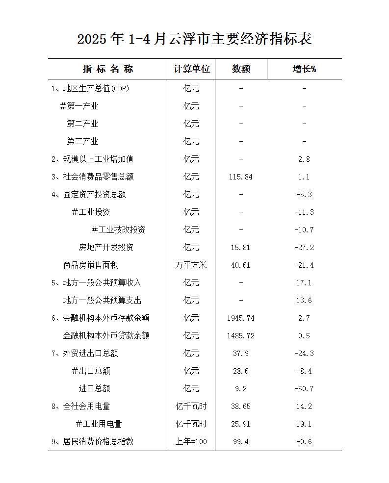 2025年1-4月澳洲幸运8(中国)开奖记录查询站
主要经济指标表.jpg