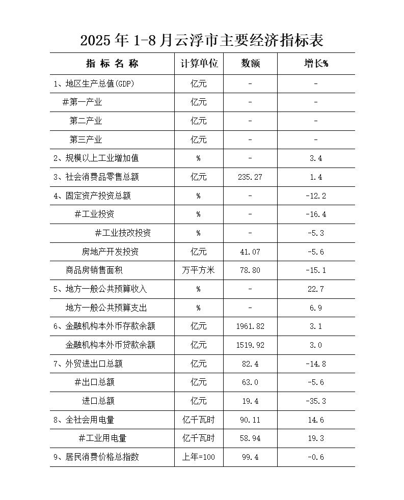 2025年1-8月澳洲幸运8(中国)开奖记录查询站
主要经济指标表_01.jpg