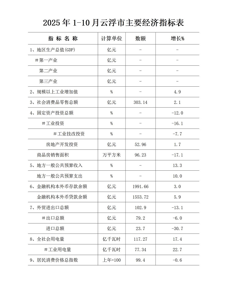 2025年1-10月澳洲幸运8(中国)开奖记录查询站
主要经济指标表.jpg