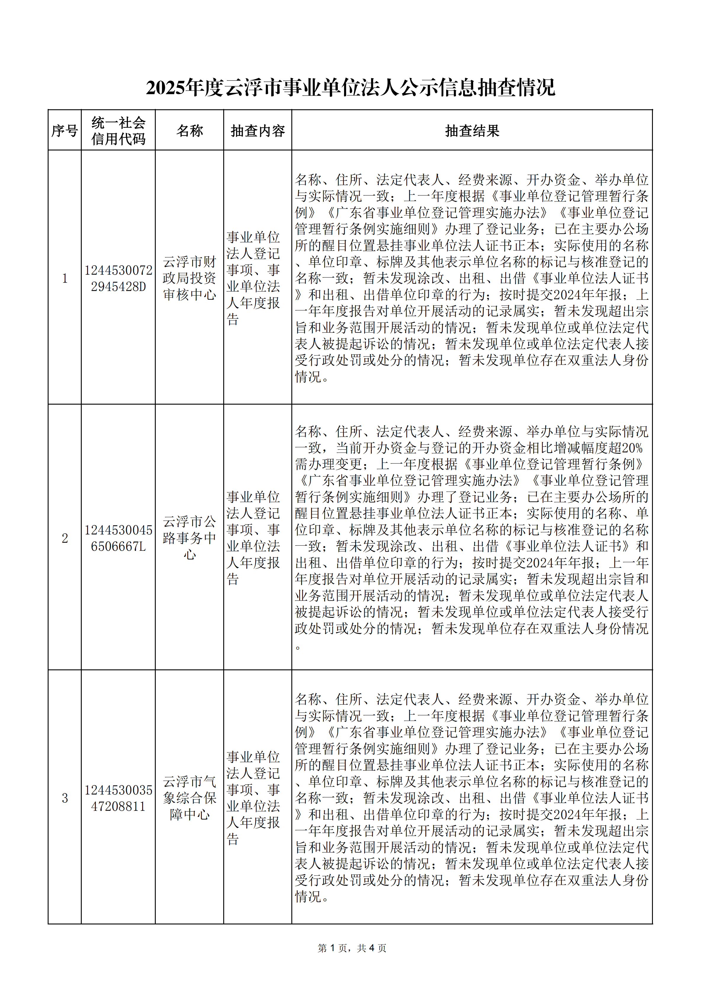 2025年度澳洲幸运8(中国)开奖记录查询站
事业单位法人公示信息抽查情况_00.png