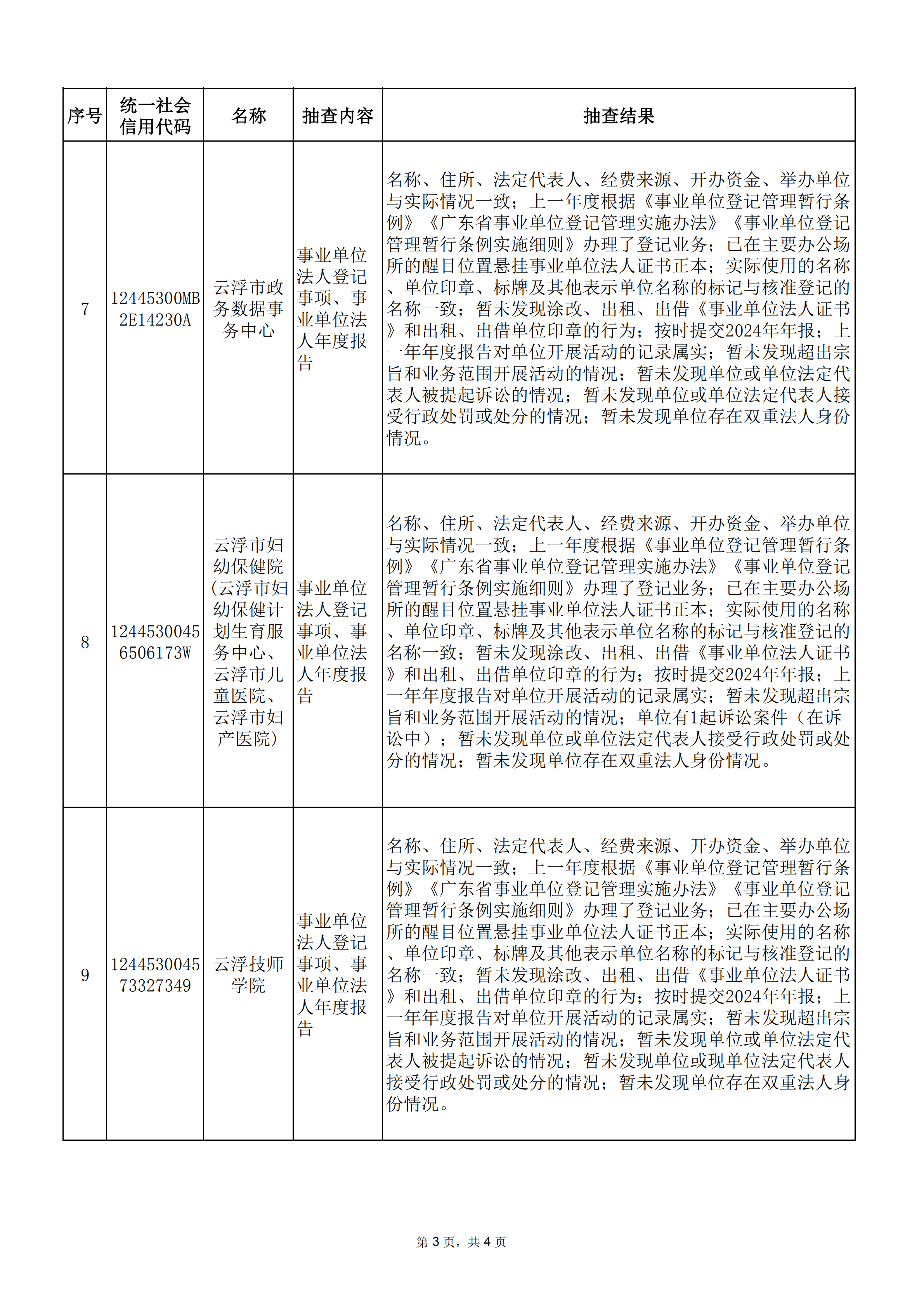 2025年度澳洲幸运8(中国)开奖记录查询站
事业单位法人公示信息抽查情况_02.png