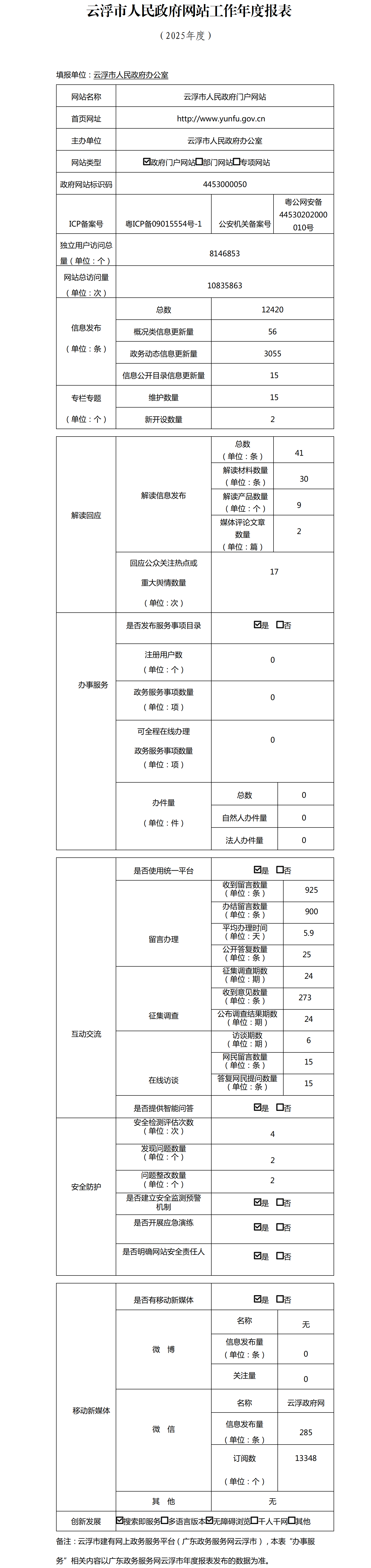 澳洲幸运8(中国)开奖记录查询站
网站工作年度报表（2025年度）.png