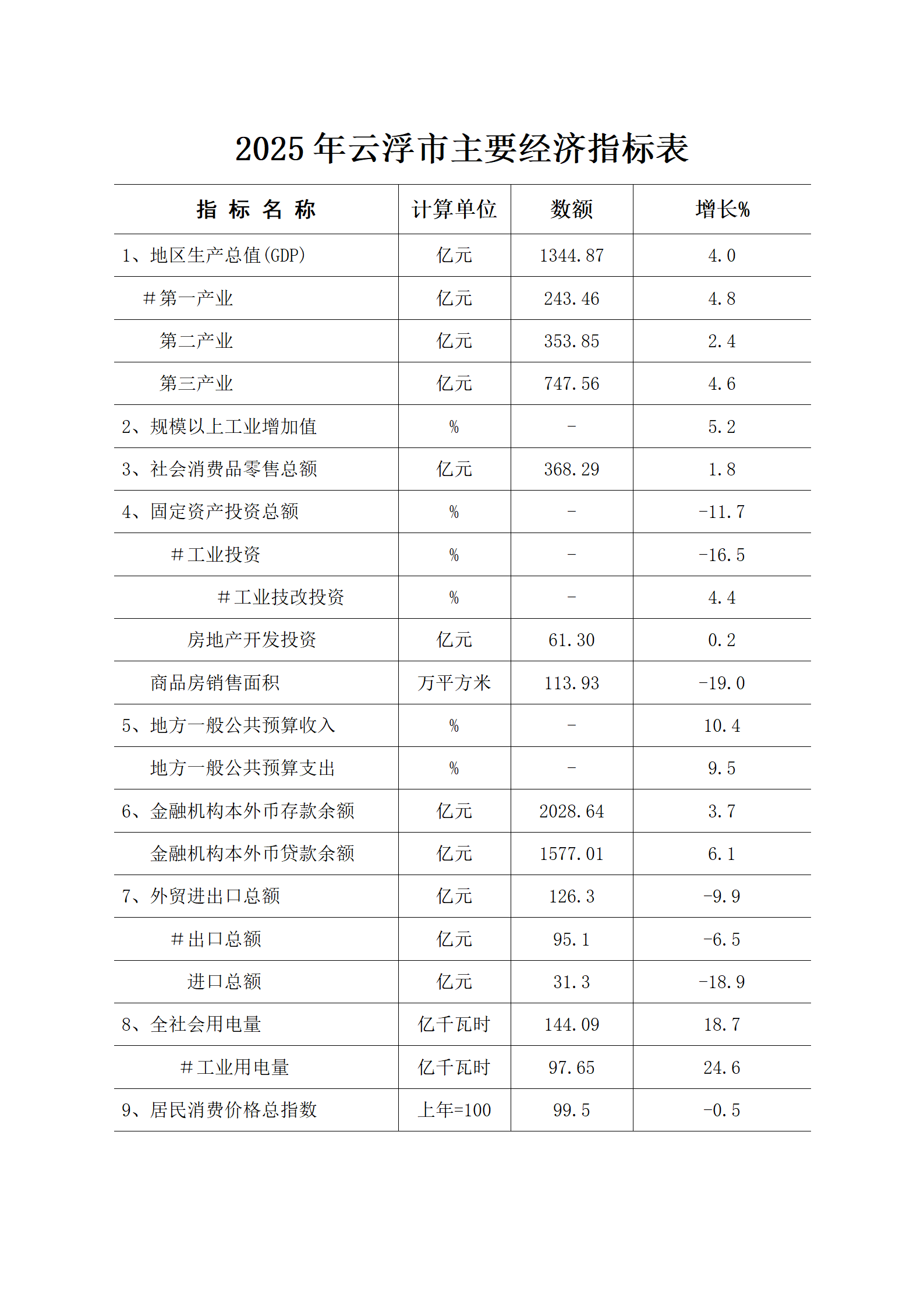 2025年澳洲幸运8(中国)开奖记录查询站
经济运行简况（图）_01.png