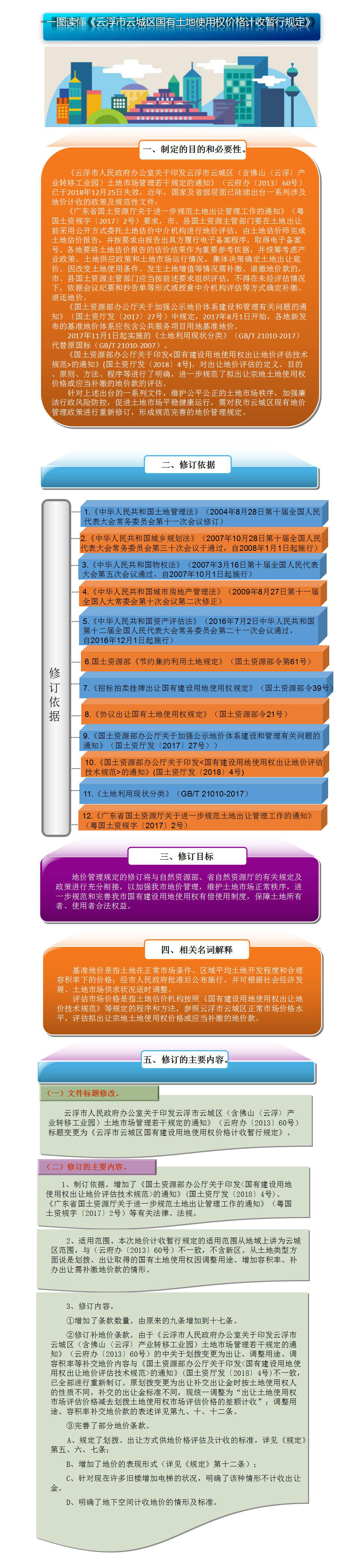 一图读懂《澳洲幸运8(中国)开奖记录查询站
云城区国有土地使用权价格计收暂行规定》.jpg